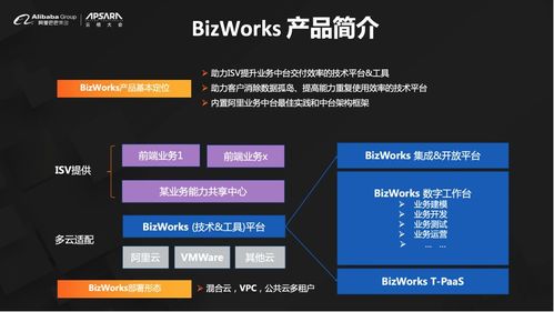 阿里云重磅發布業務中臺產品BizWorks，中臺發展邁入新階段